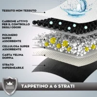traversine_per_cani_carboni_attivi_Super_Nappy Tappetini igenici Super Nappy 57x54 (pezzi 30)